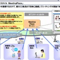 MeetingPlazaサービスイメージ