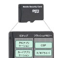 モバイル認証デバイス「KeyMobileMSD」