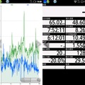 今回の走行距離や、標高・速度グラフ