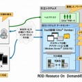 「BusinessStage 仮想デスクトップサービス」システム概要図