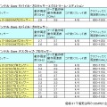 第3世代インテル Coreプロセッサー・ファミリーの詳細