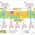 新VPNソリューションの提供イメージ図