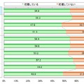 利用規約を読まないことのリスクを把握しているか