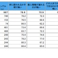 個人情報の利用について何が不安か