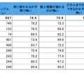 個人情報の利用について何が不安か