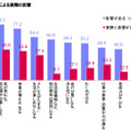 腸内環境の悪化による影響