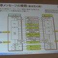 標準メッセージの種類