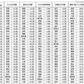 花粉症と症状の対策ランキング