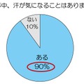 仕事中、汗が気になることはありますか？
