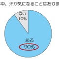 仕事中、汗が気になることはありますか？