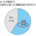 汗が原因で、仕事中に困ったことはありますか？