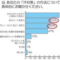 あなたの「汗対策」の方法について具体的にお聞かせください。