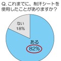 これまでに、制汗シートを利用したことはありますか？