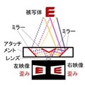 映像撮影のイメージ