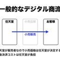 任天堂がデジタルビジネス拡大 ― 『New スーパーマリオ2』からDL版用意、Wii Uでも  