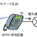 　総務省は21日、体内植込型医療用遠隔監視システムを実用化するための特定省電力無線局制度の整備に必要な技術的条件案「400MHzメガヘルツ帯を利用した体内無線設備の利用形態拡大に向けた技術的条件案」を作成し、12月21日午後5時までの間、広く意見を公募する。