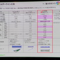 LGのラインの特徴。たったままの作業はヘルプ作業が容易なのがメリットのようだ。