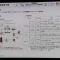 特殊機能の検査工程。MP3いちいち再生するといった作業が黙々と繰り返される。