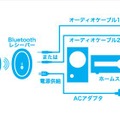 接続イメージ