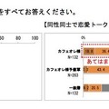 同性との付き合い