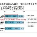 出世について