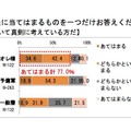 将来について真剣に考えている