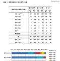 監督者説明会への出席予定人数