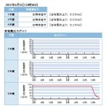 泊発電所リアルタイムデータ/発電機出力リアルタイムデータ