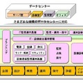 サービス概要図