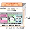 Cloud Platform Suite エンタープライズパッケージ V2の概念図