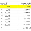 価格表