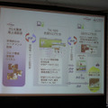 石坂氏が発表した内容の一部。テレビ東京とゴルフダイジェスト・オンラインと、その両社の間にある共同ウェブサイト「TX・GDO ゴルファーズクラブ」（仮）の位置関係や特徴などが図式化された画面
