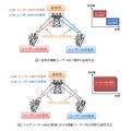 複数ユーザー向け信号の送信方法の比較