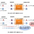 信号分離技術の比較