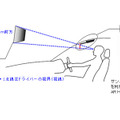 ヘッドアップディスプレイの仕組み