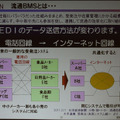 従来のEDIから流通BMSへの移行（イオンの取り組み）