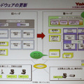 流通BMS対応に伴い、サーバーをダウンサイジングし、OSやアプリも刷新した