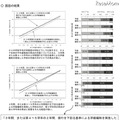 国語の結果