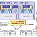 サービス提供イメージ