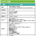 組込みM2Mモジュールの仕様