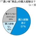 「濃い味商品」の購入経験