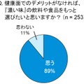 健康面のデメリットがなければ、、、