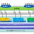 「中小企業向けBCPソリューション」利用イメージ