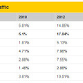 2010年と2012年の比較