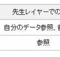 レイヤーごと、利用者ごとの権限設定