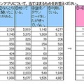 SNS/コミュニケーションアプリの認知度と利用率