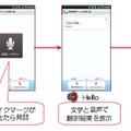 「通訳電話サービス」の利用の流れ