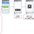 通訳電話サービスの利用イメージ（対面利用）