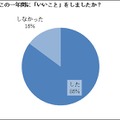 この一年間に「いいこと」をしたか　　　　　　　　　