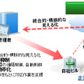 クラウド型EMSサービス「Enetune」